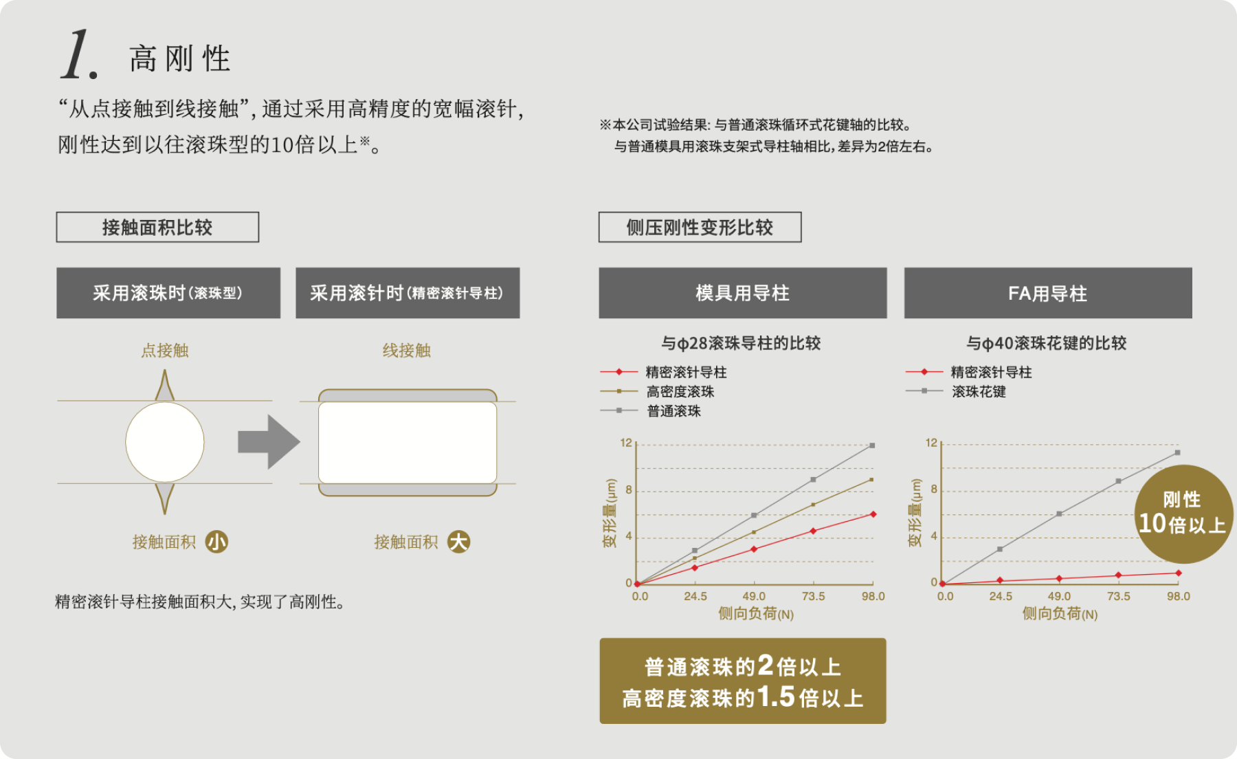高強度