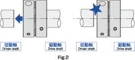 組付け手順