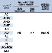 轴的选配公差及表面粗糙度